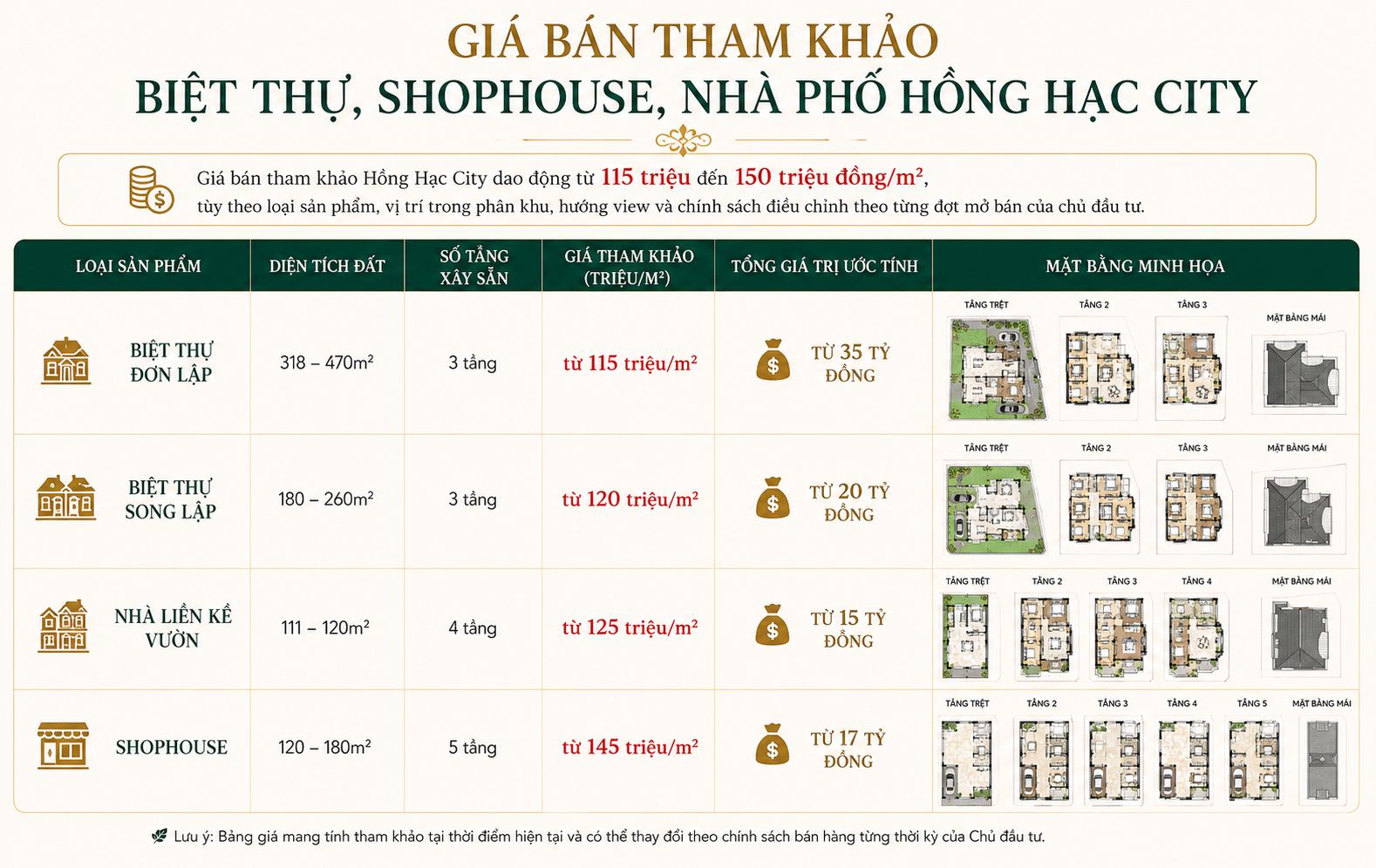 Giá bán biệt thự, shophouse, nhà phố Hồng Hạc City là bao nhiêu?