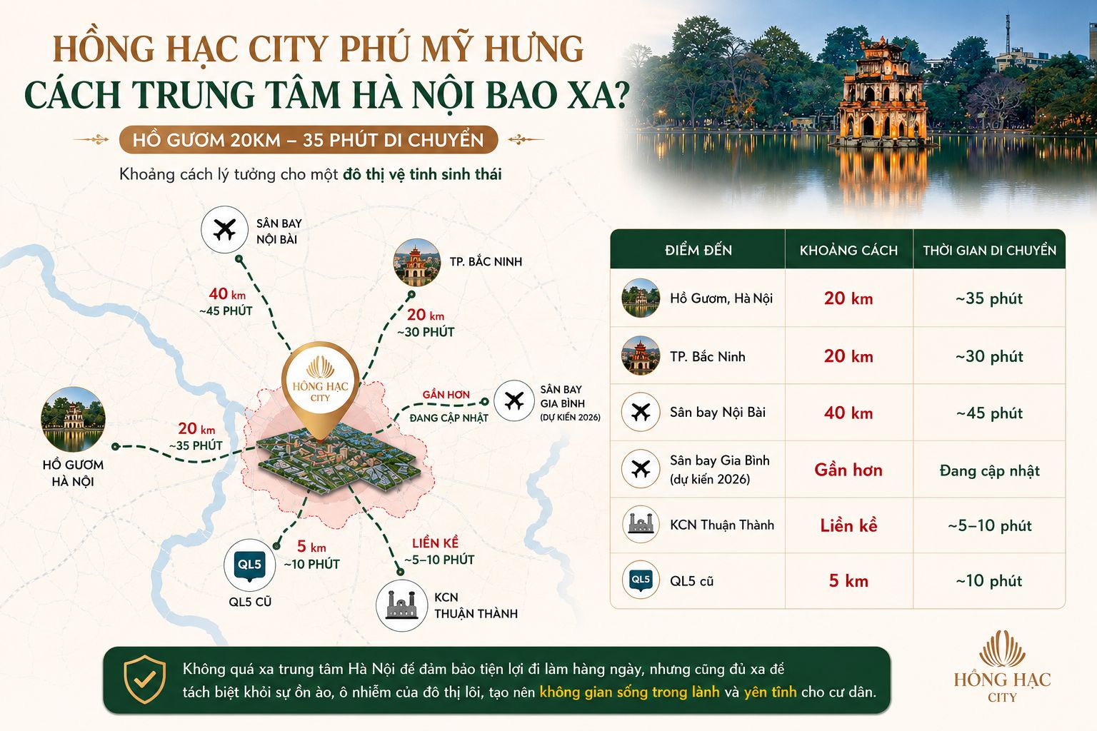 Hồng Hạc City Phú Mỹ Hưng cách trung tâm Hà Nội bao xa?