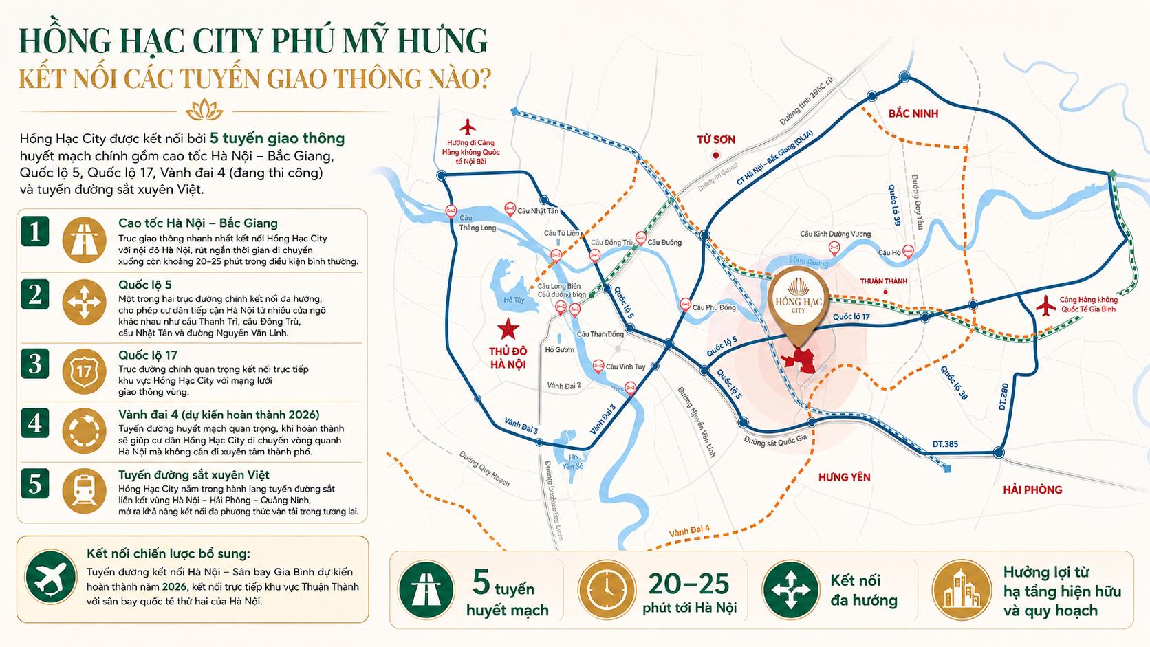 Hồng Hạc City Phú Mỹ Hưng kết nối các tuyến giao thông nào