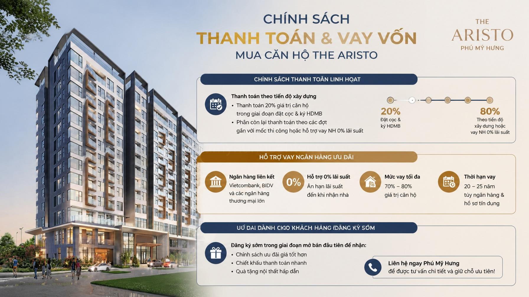 Chính sách thanh toán và vay vốn mua căn hộ The Aristo như thế nào