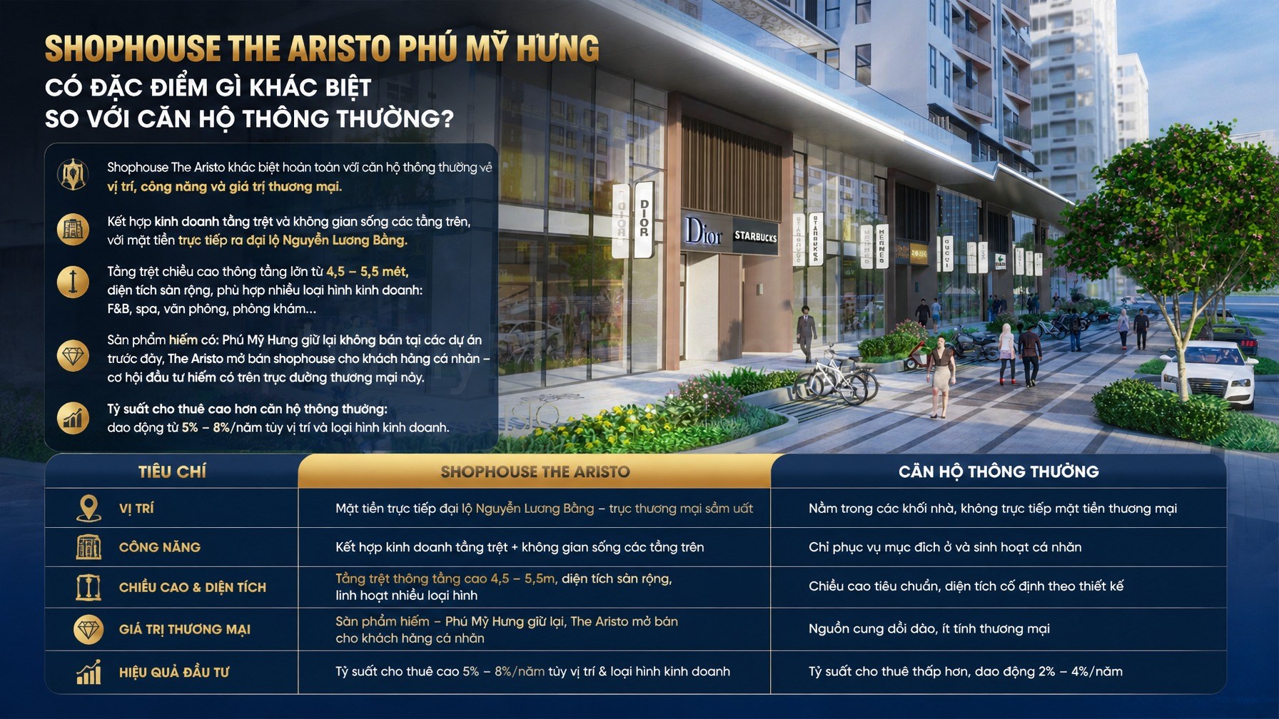 Shophouse The Aristo Phú Mỹ Hưng có đặc điểm gì khác biệt so với căn hộ thông thường