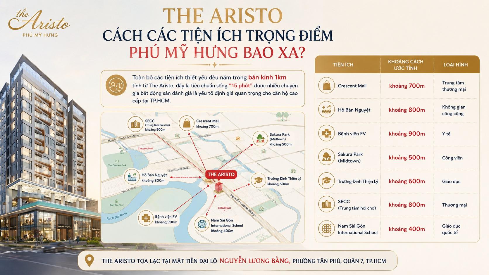 The Aristo Phú Mỹ Hưng cách các tiện ích trọng điểm Phú Mỹ Hưng bảo xa