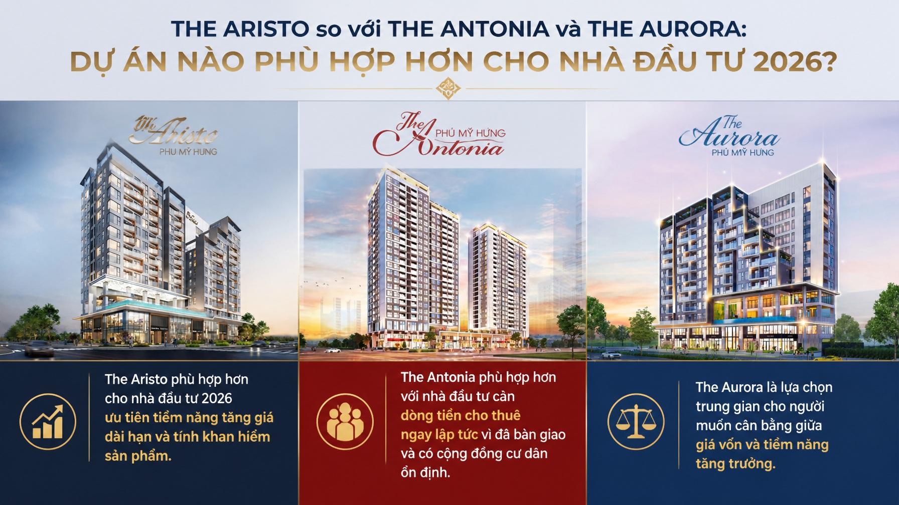 The Aristo so với The Antonia và The Aurora dự án nào phù hợp hơn cho nhà đầu tư 2026