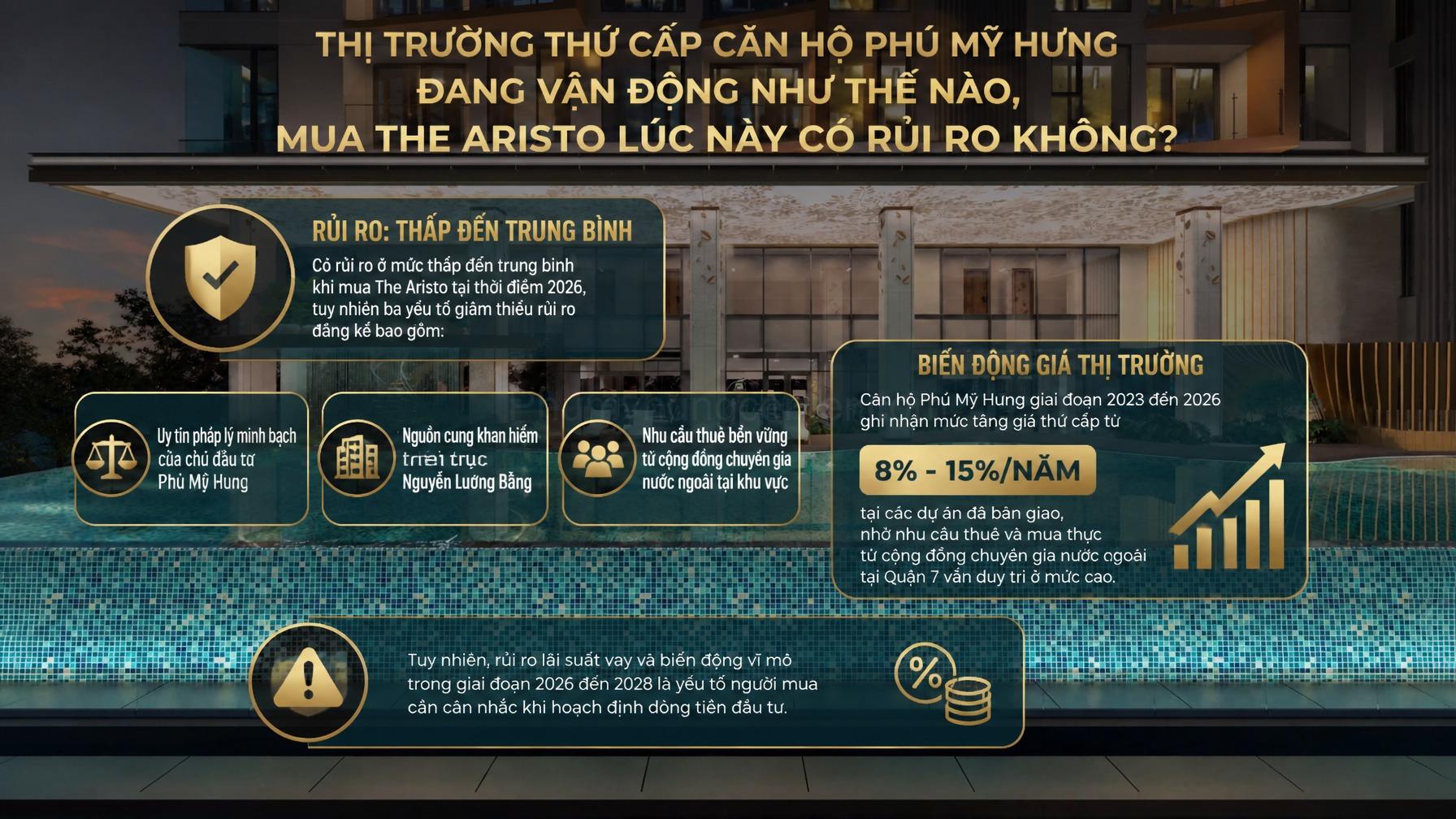 Thị trường thứ cấp căn hộ Phú Mỹ Hưng đang vận động như thế nào, mua The Aristo lúc này có rủi ro không?
