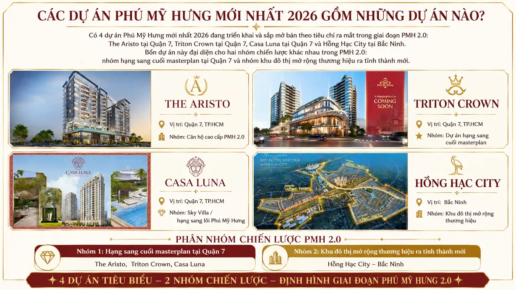 Các Dự Án Phú Mỹ Hưng Mới Nhất 2026 Gồm Những Dự Án Nào