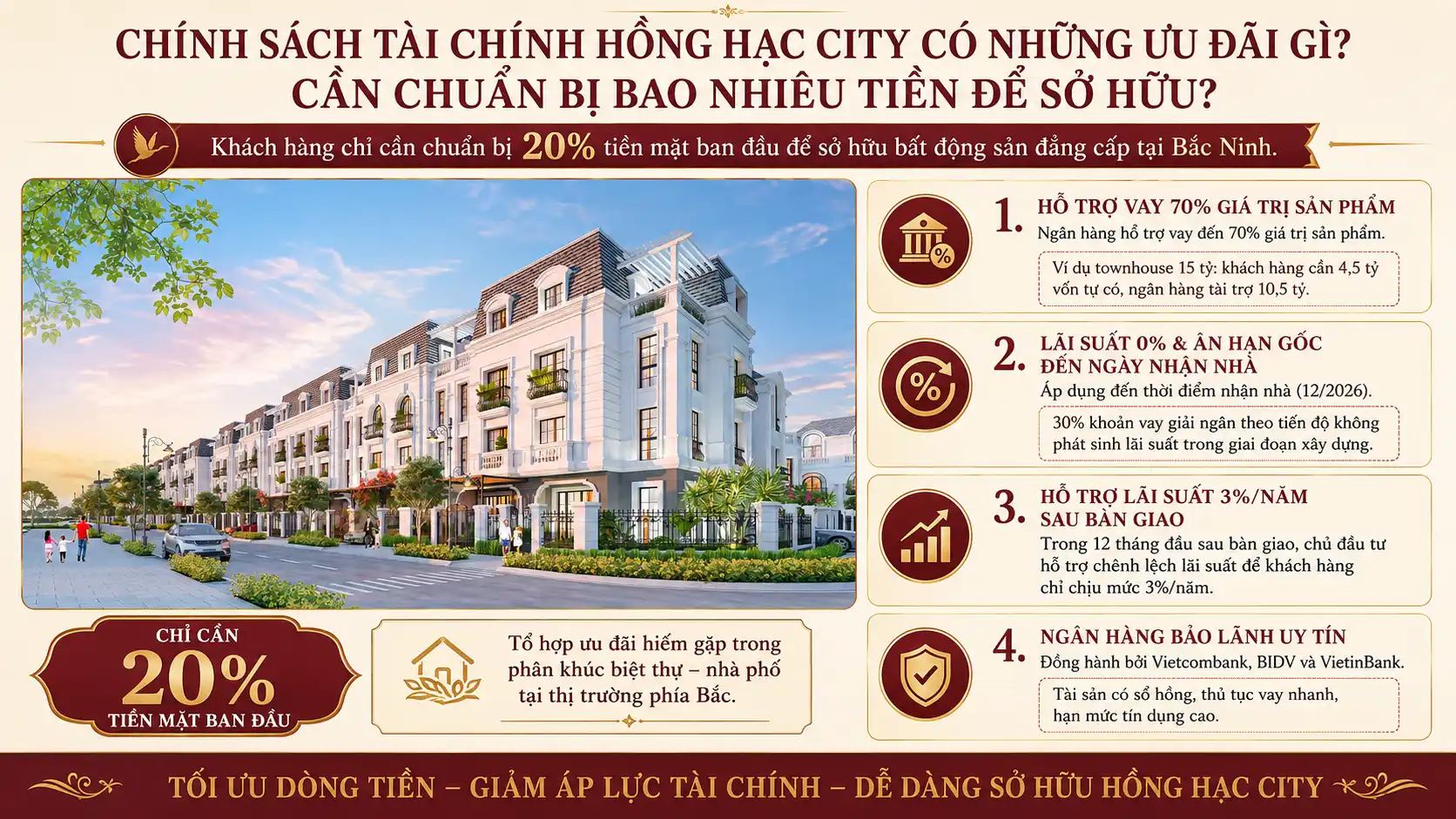 Chính Sách Tài Chính Hồng Hạc City Có Những Ưu Đãi Gì Cần Chuẩn Bị Bao Nhiêu Tiền Để Sở Hữu