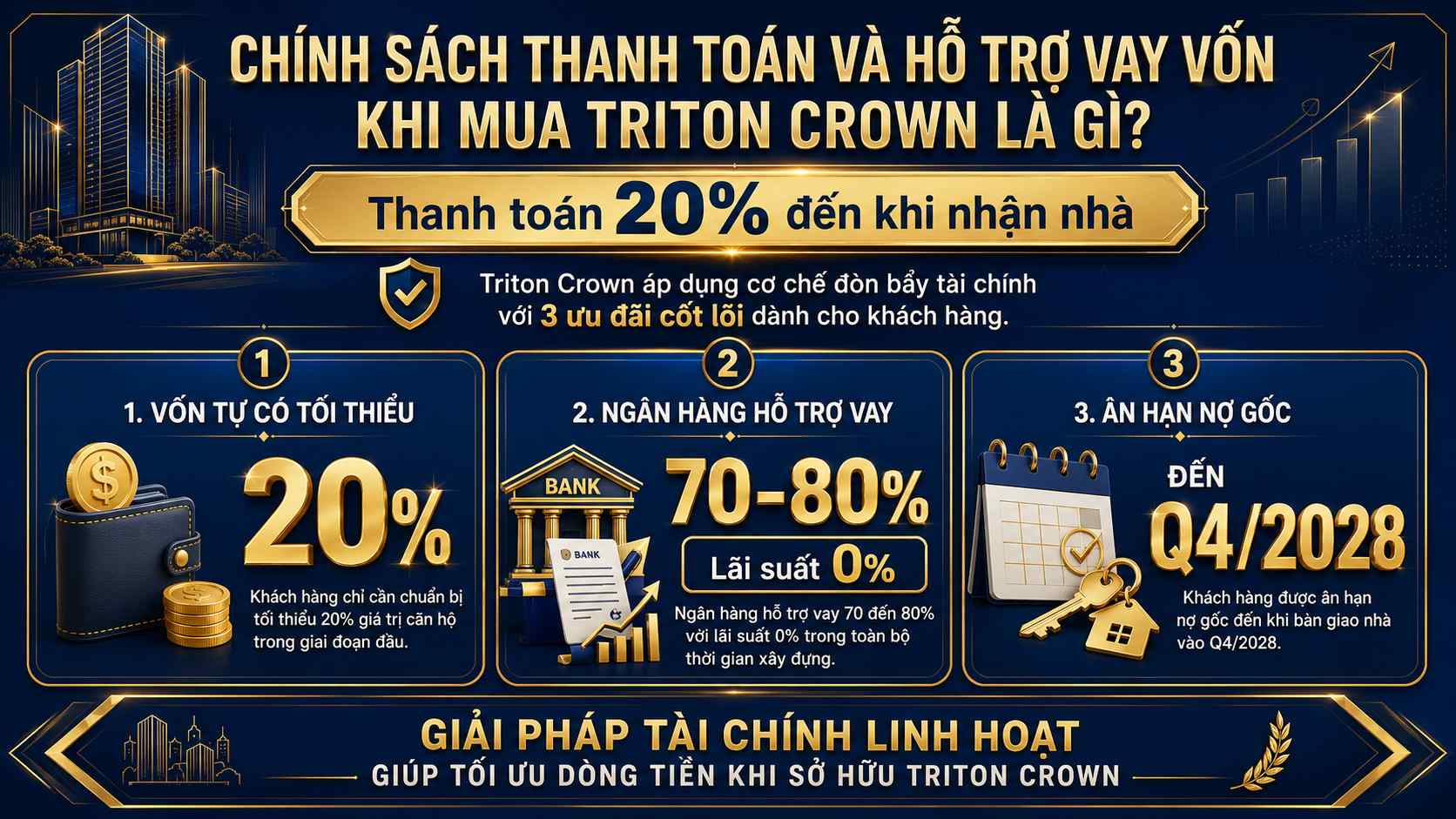 Chính Sách Thanh Toán Và Hỗ Trợ Vay Vốn Khi Mua Triton Crown Là Gì