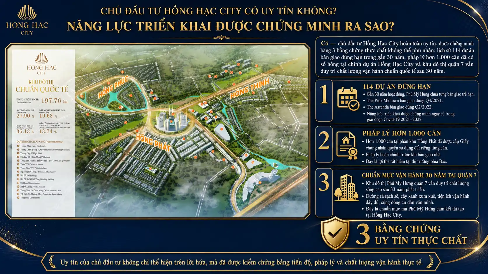 Chủ Đầu Tư Hồng Hạc City Có Uy Tín Không Năng Lực Triển Khai Được Chứng Minh Ra Sao