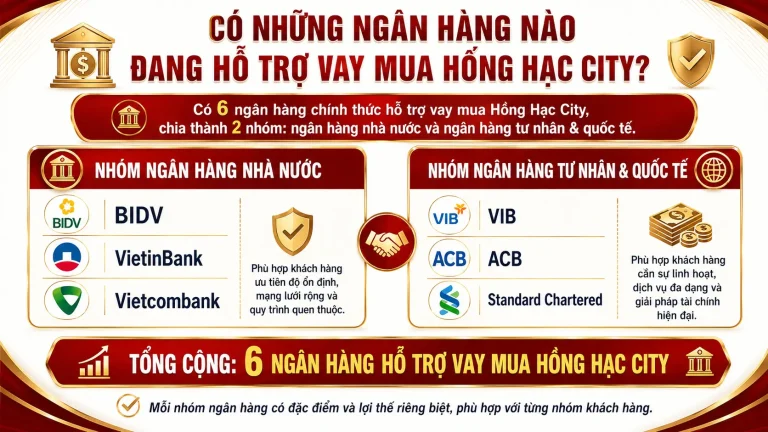 Có Những Ngân Hàng Nào Đang Hỗ Trợ Vay Mua Hồng Hạc City