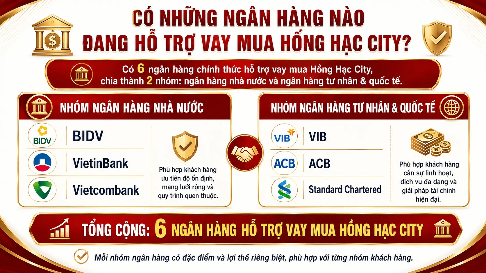 Có Những Ngân Hàng Nào Đang Hỗ Trợ Vay Mua Hồng Hạc City