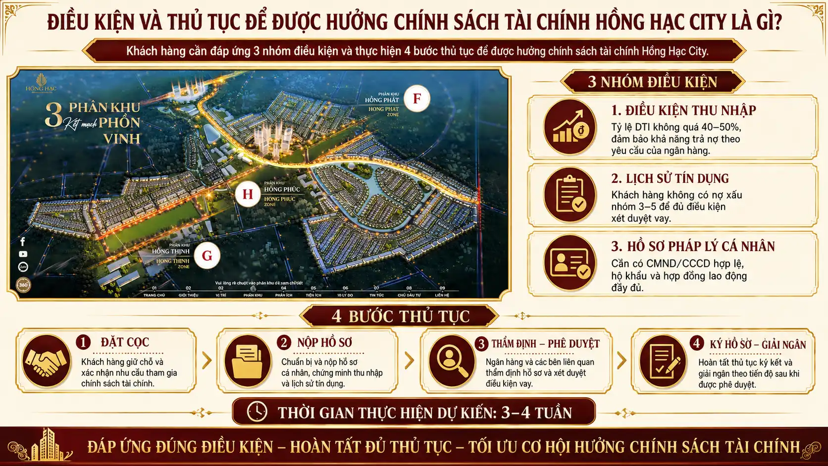 Điều Kiện Và Thủ Tục Để Được Hưởng Chính Sách Tài Chính Hồng Hạc City Là Gì