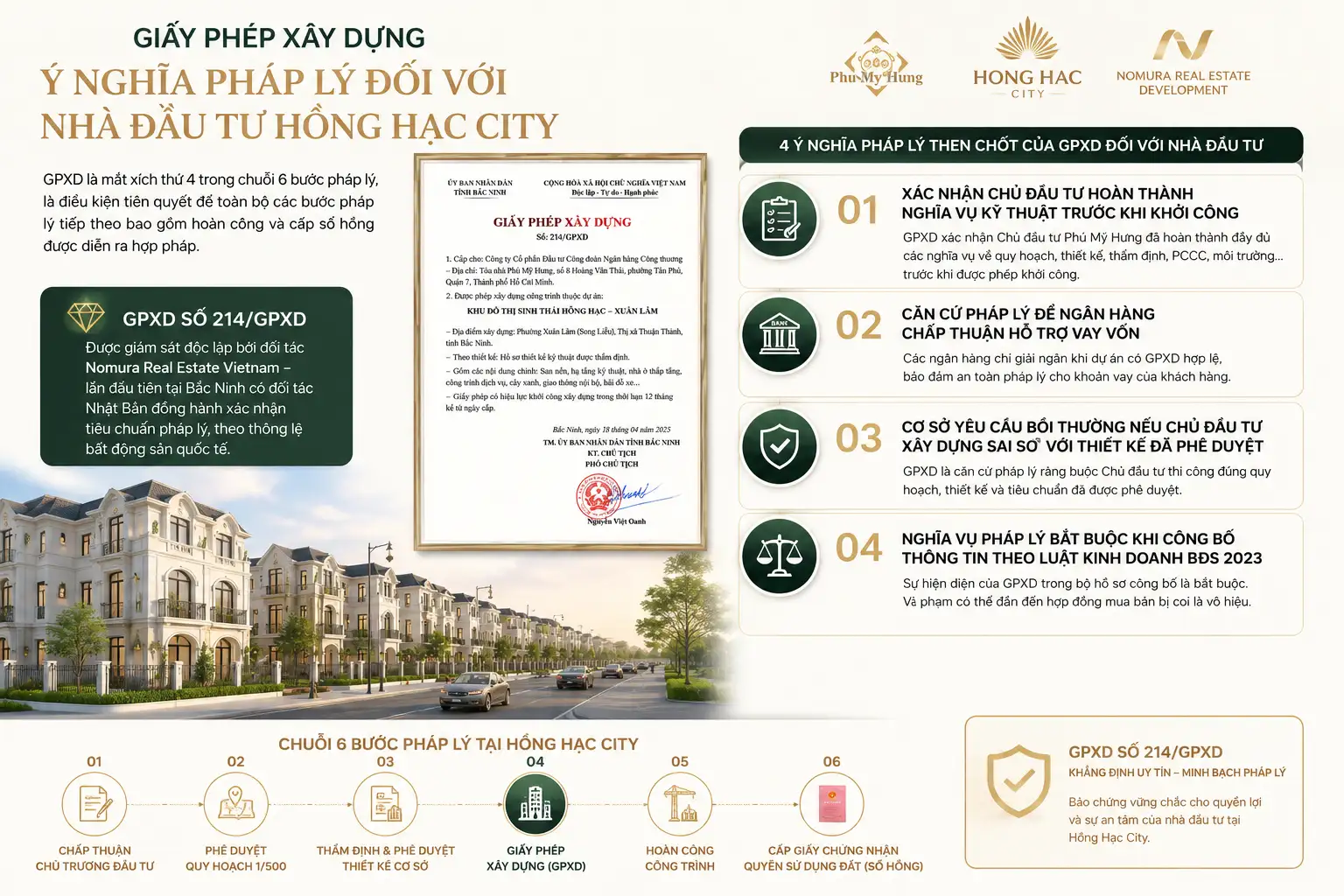 Giấy Phép Xây Dựng Có Ý Nghĩa Pháp Lý Như Thế Nào Đối Với Nhà Đầu Tư Hồng Hạc City