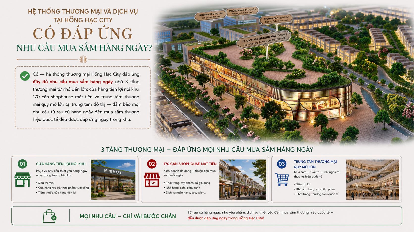 Hệ Thống Thương Mại Và Dịch Vụ Tại Hồng Hạc City Có Đáp Ứng Nhu Cầu Mua Sắm Hàng Ngày Không