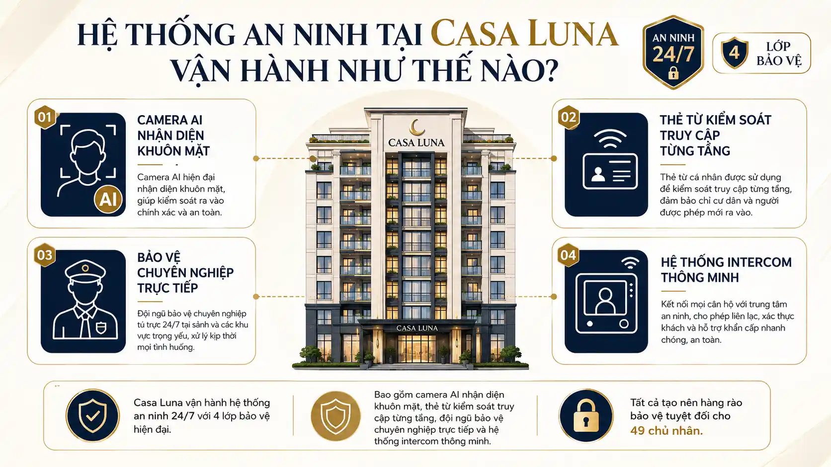 Hệ thống an ninh tại Casa Luna vận hành như thế nào