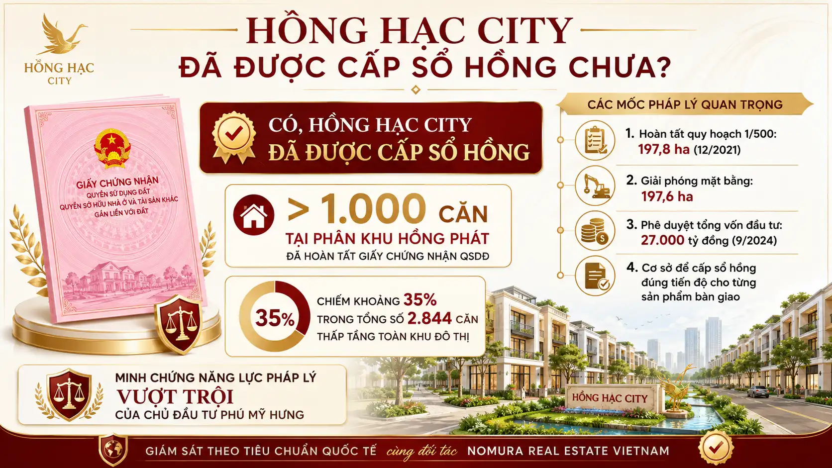 Hồng Hạc City Đã Được Cấp Sổ Hồng Chưa