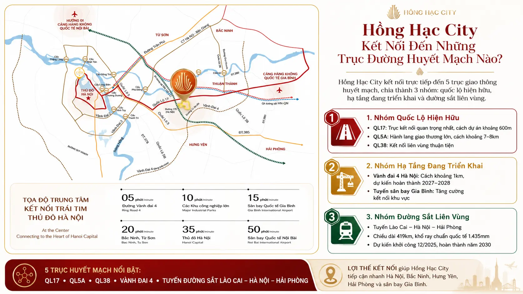 Hồng Hạc City Kết Nối Đến Những Trục Đường Huyết Mạch Nào