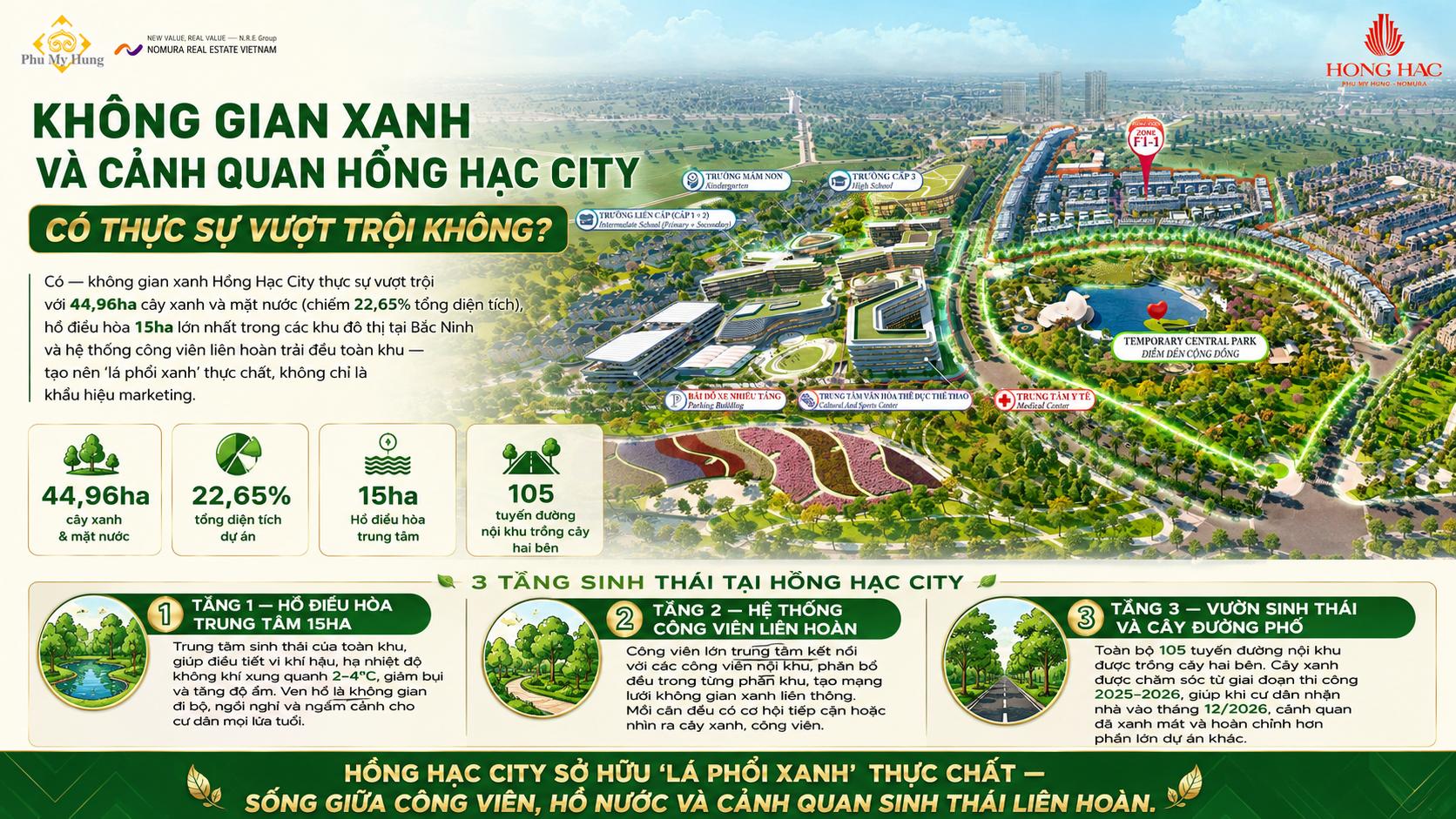 Không Gian Xanh Và Cảnh Quan Hồng Hạc City Có Thực Sự Vượt Trội Không