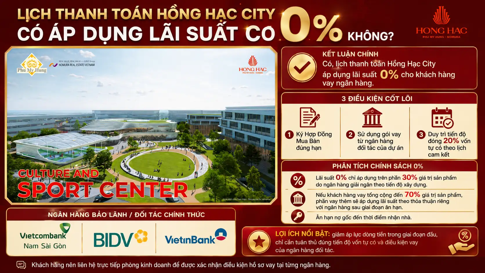 Lịch Thanh Toán Hồng Hạc City Có Áp Dụng Lãi Suất 0% Không