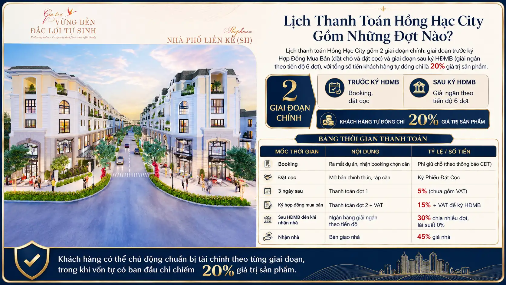 Lịch Thanh Toán Hồng Hạc City Gồm Những Đợt Nào