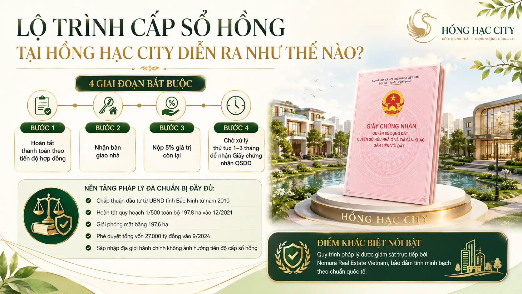 Lộ Trình Cấp Sổ Hồng Tại Hồng Hạc City Diễn Ra Như Thế Nào