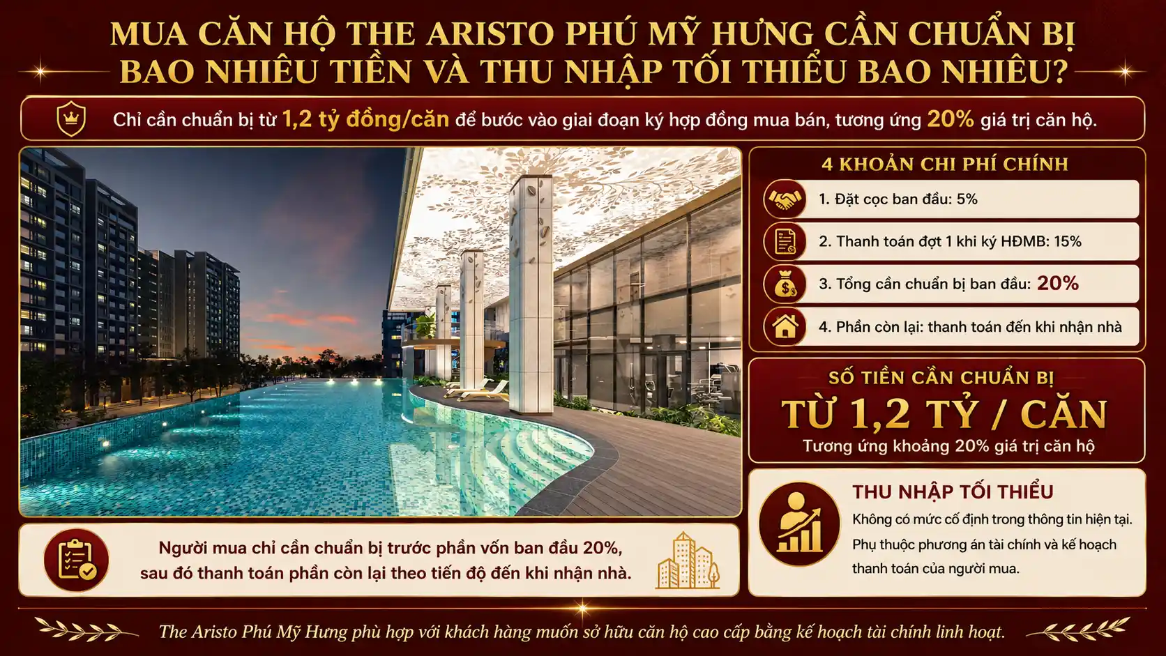Mua căn hộ The Aristo Phú Mỹ Hưng cần chuẩn bị bao nhiêu tiền và thu nhập tối thiểu bao nhiêu?