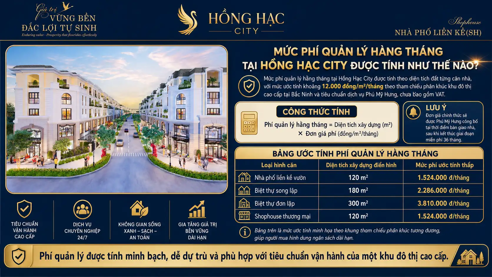 Mức Phí Quản Lý Hàng Tháng Tại Hồng Hạc City Được Tính Như Thế Nào