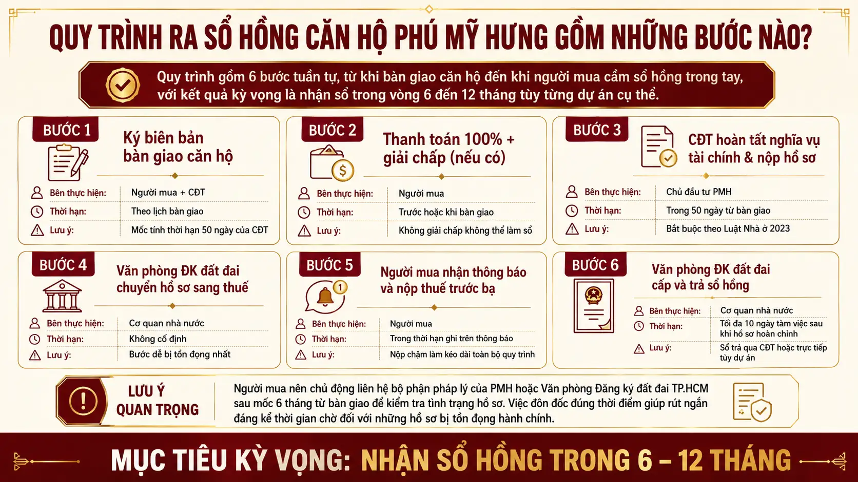 Quy Trình Ra Sổ Hồng Căn Hộ Phú Mỹ Hưng Gồm Những Bước Nào