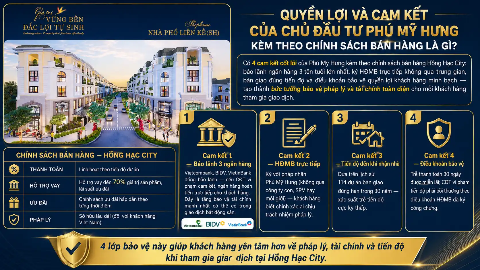 Quyền Lợi Và Cam Kết Của Chủ Đầu Tư Phú Mỹ Hưng Kèm Theo Chính Sách Bán Hàng Là Gì