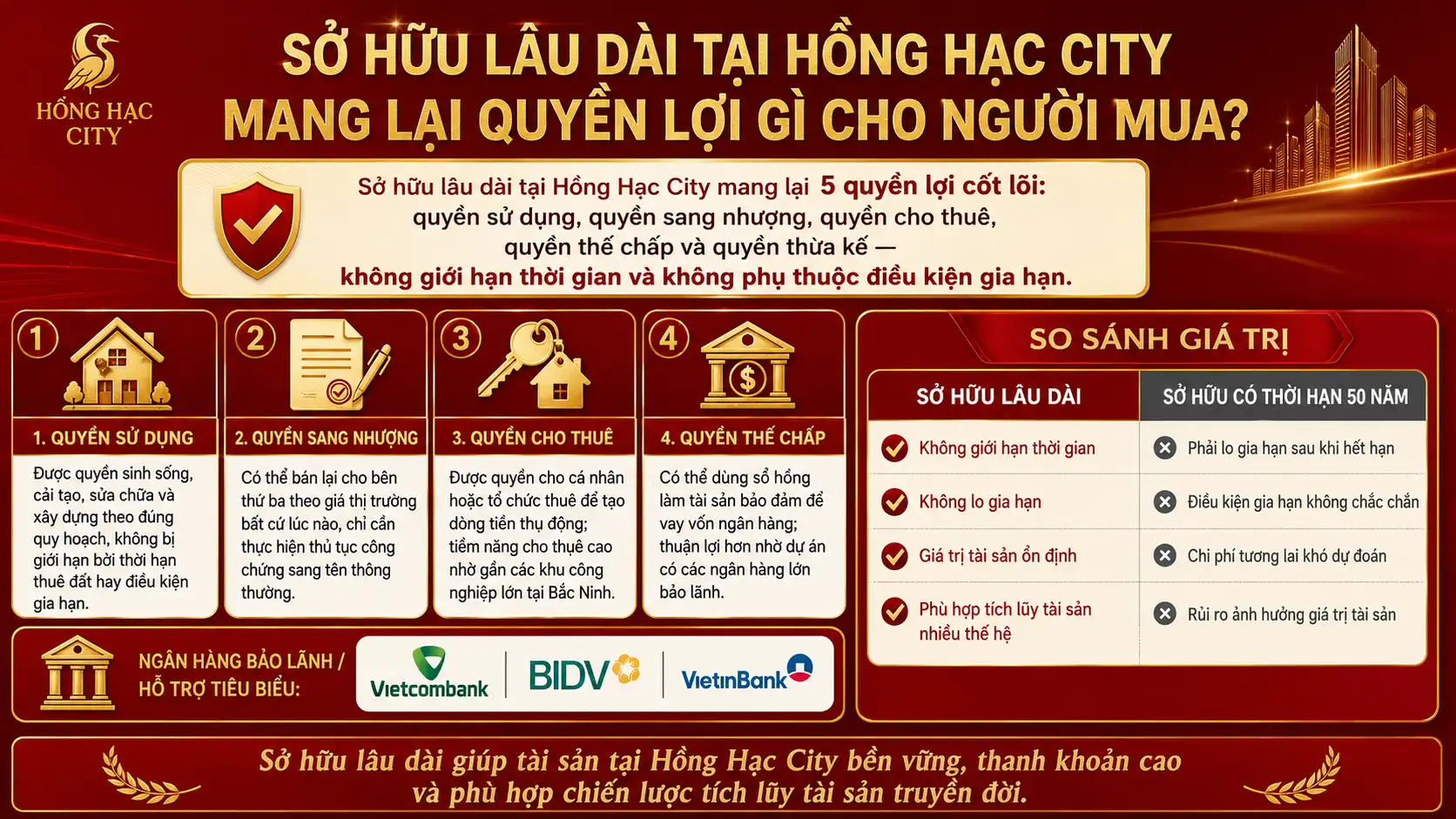 Sở Hữu Lâu Dài Tại Hồng Hạc City Mang Lại Quyền Lợi Gì Cho Người Mua