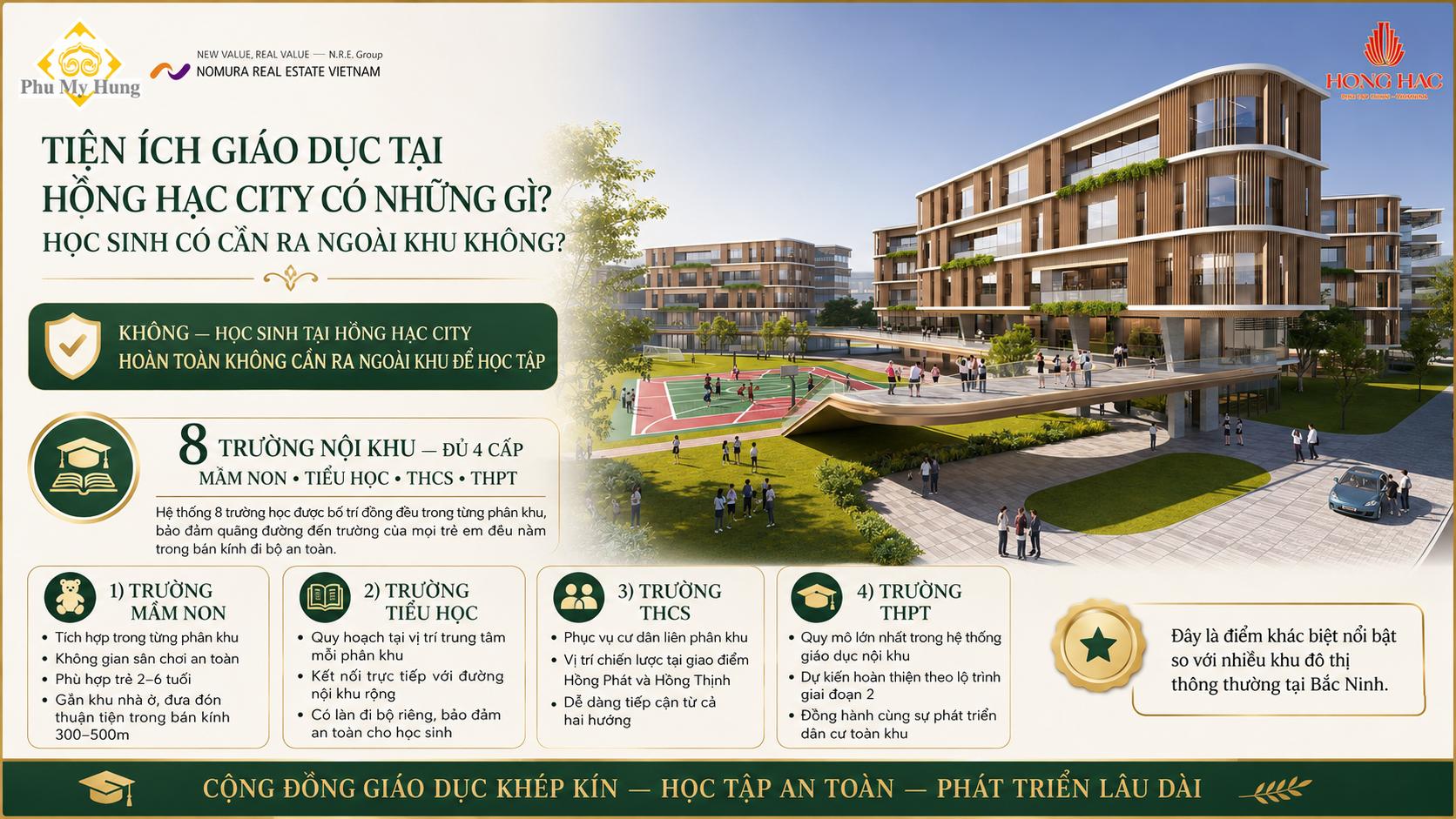 Tiện Ích Giáo Dục Tại Hồng Hạc City Có Những Gì Học Sinh Có Cần Ra Ngoài Khu Không