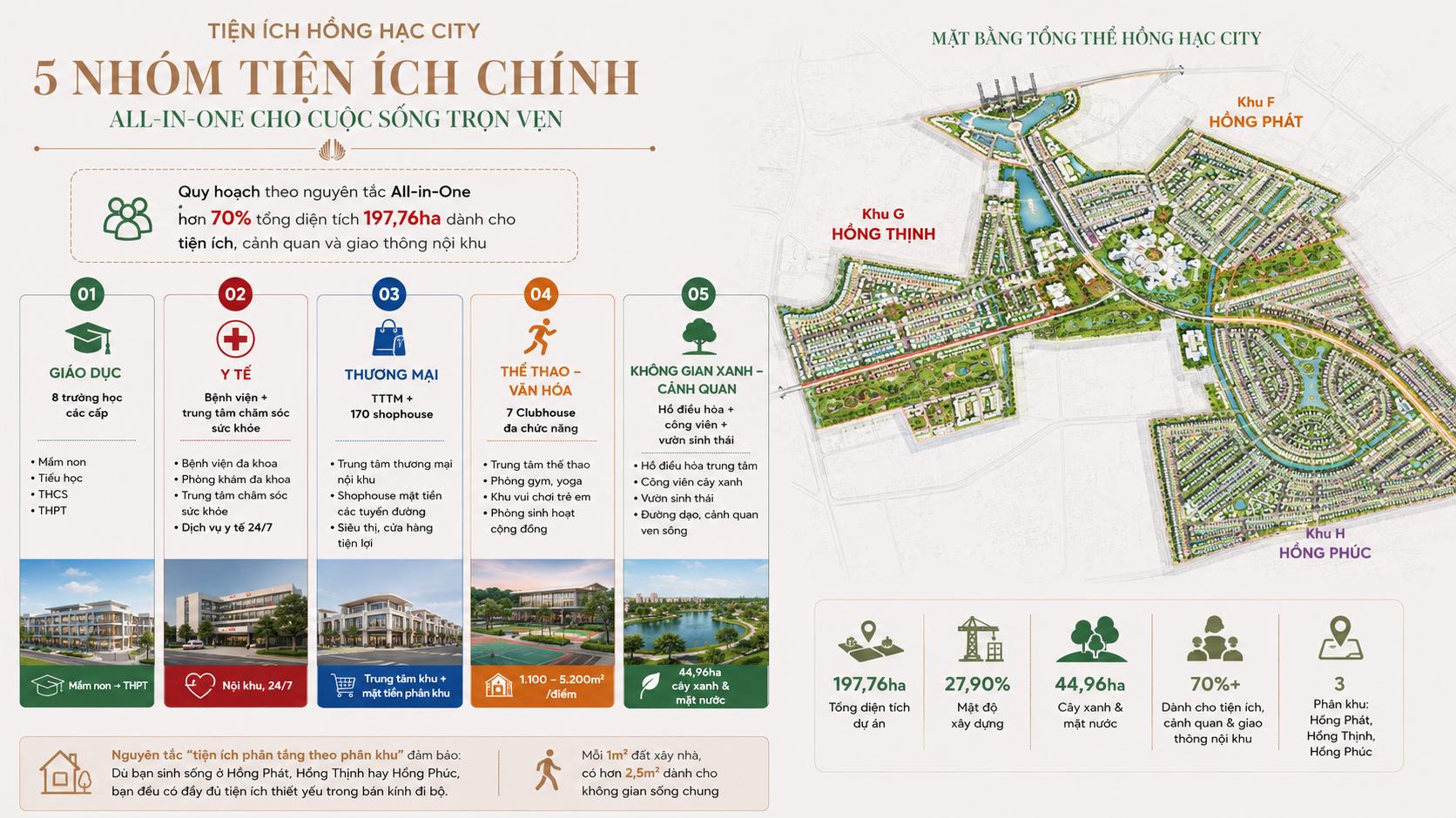Tiện Ích Hồng Hạc City Gồm Những Gì Có Bao Nhiêu Nhóm Tiện Ích Chính