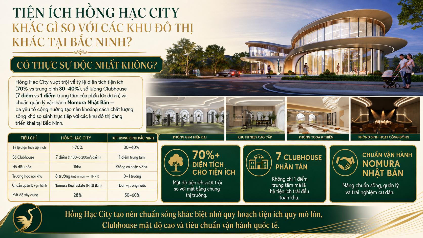 Tiện Ích Hồng Hạc City Khác Gì So Với Các Khu Đô Thị Khác Tại Bắc Ninh Có Thực Sự Độc Nhất Không