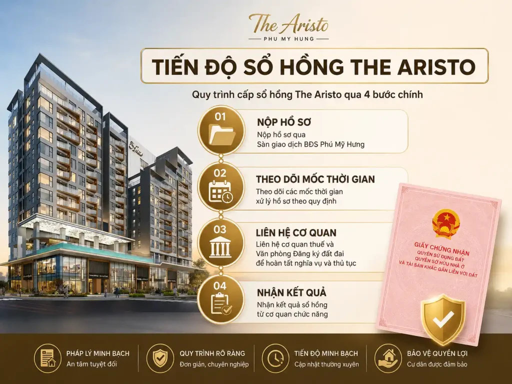 Tiến độ sổ hồng The Aristo