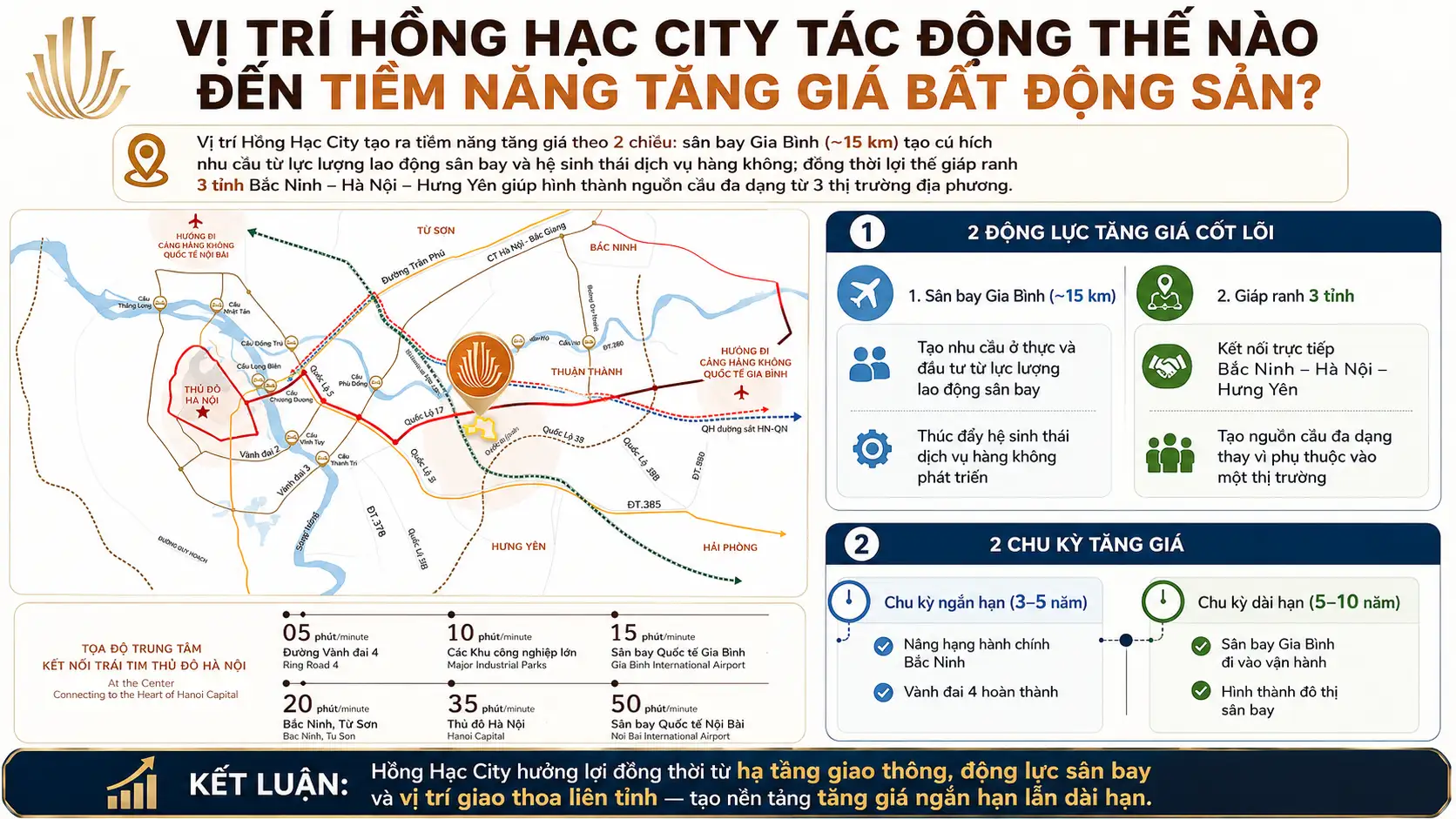 Vị Trí Hồng Hạc City Tác Động Thế Nào Đến Tiềm Năng Tăng Giá Bất Động Sản