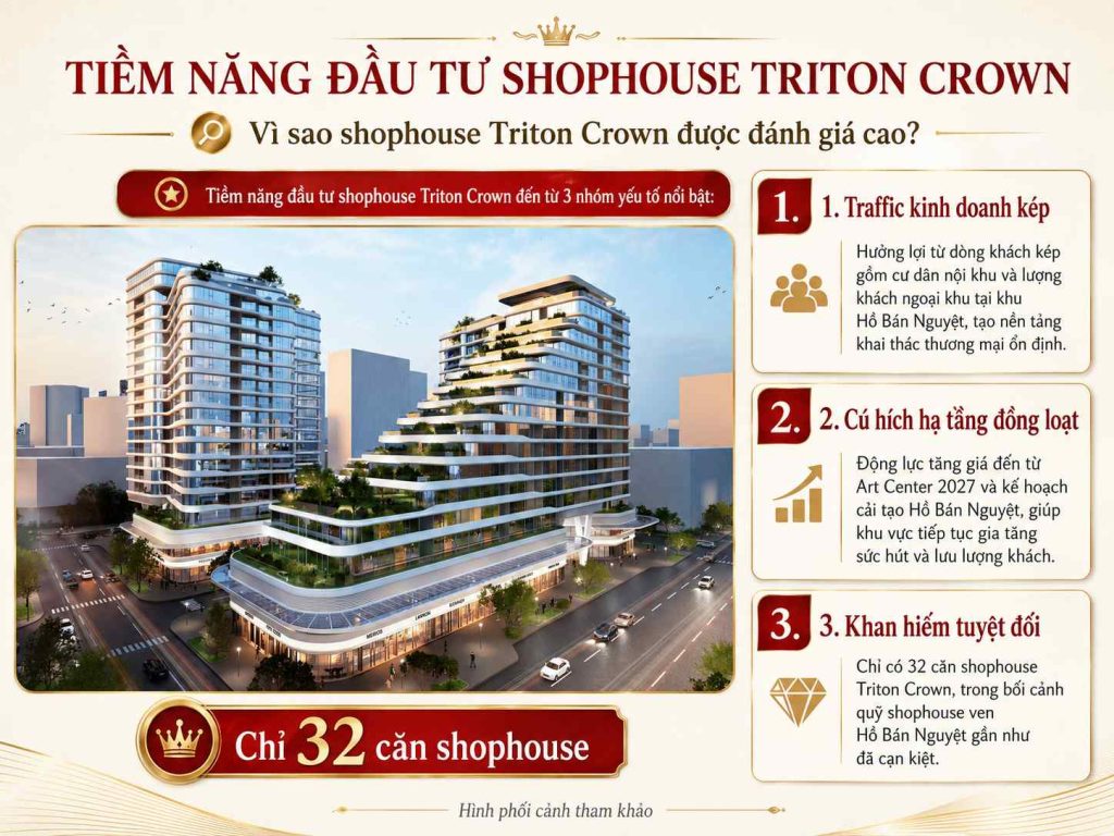 Tiềm năng đầu tư shophouse Triton Crown