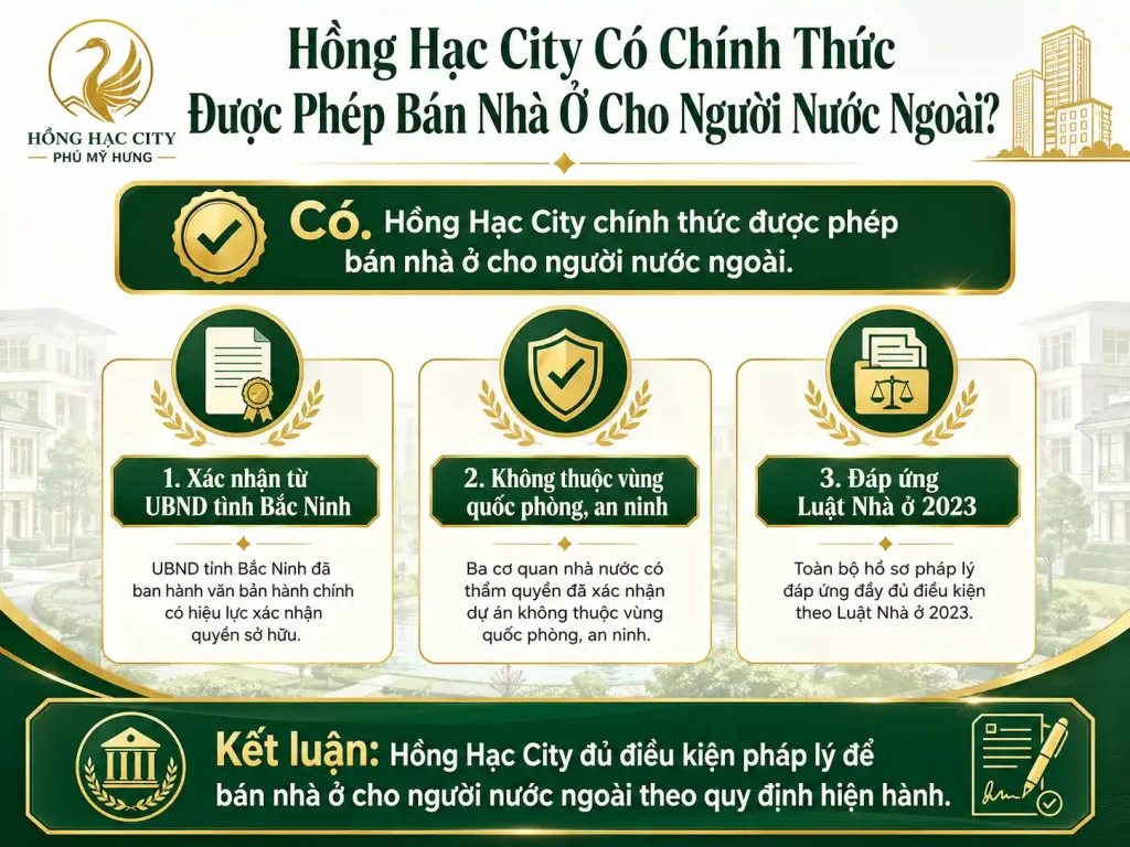 Hồng Hạc City có chính thức được phép bán nhà ở cho người nước ngoài